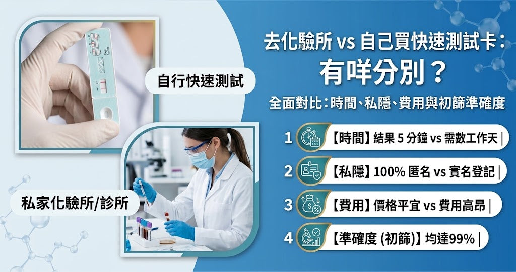 【選購與疑慮解答】快速測試 vs 醫院驗尿有何不同？購買毒品檢測產品前必看的 4 大注意事項