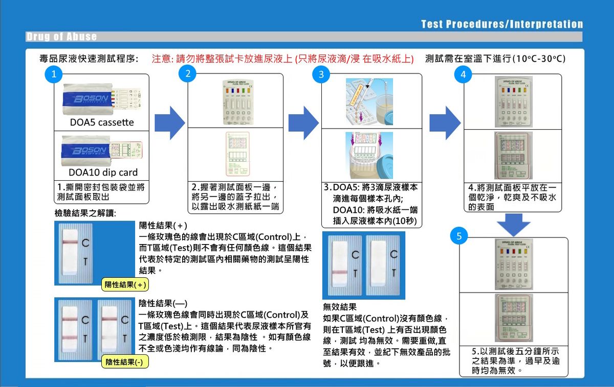 BOSON DOA 5-in-1 drug test strip for urine quick detection of drugs and toxins, by 樂爸團購