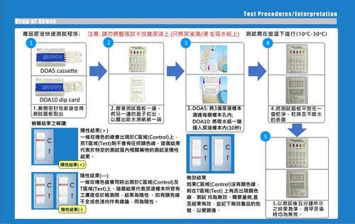 BOSON DOA 5-in-1 drug test strip for urine quick detection of drugs and toxins, by 樂爸團購